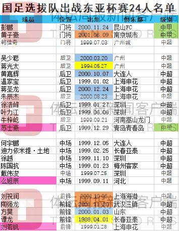 超龄伤退国足补招U23顶替 扬科维奇最头疼一位置